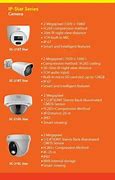 Image result for CY-STC1100 Smart TV Camera