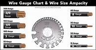 Image result for America Residential Wire AWG Chart