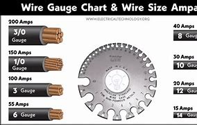Image result for 18 AWG Wire Chart
