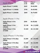 Image result for iPhone 11 Second Hand Price in Dubai