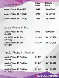 Image result for iPhone Eleven Cost