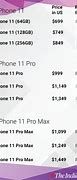 Image result for iPhone 11 T-Mobile Price in in UAE