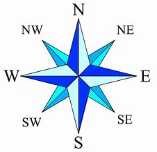 Image result for Compass Rose