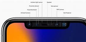 Image result for What Is Face ID On iPhone 11