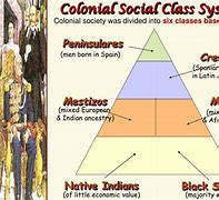 Image result for Latin America Social Classes