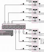 Image result for Comcast Cable Box HDMI