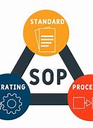Image result for SOP of the 5 CS of Testing Who