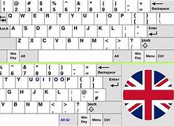 Image result for UK vs US Keyboard
