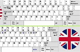 Image result for UK vs US Keyboard Layout