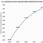 Image result for Flipkart vs Amazon Market Share