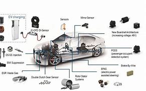 Image result for Magnetic Charging Connections