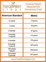 Image result for Grams to Fraction Ounces Chart