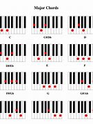 Image result for Dadd9 Piano Chord