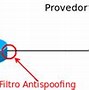 Image result for IP Spoofing