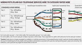 Image result for Telephone Cord Wire Diagram
