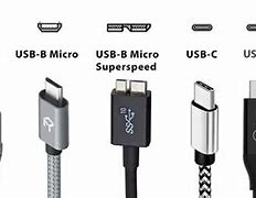 Image result for USB Types Speed Chart