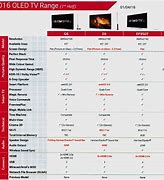 Image result for LG 7.5 Inch OLED TV Models Ukuran