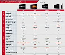 Image result for LG OLED TV Chart