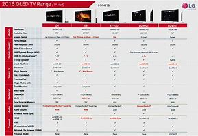Image result for TV Sizes Chart OLED