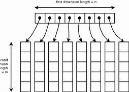 Image result for Contoh Array 2 Dimensi