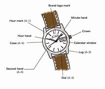 Image result for It Is a Watch