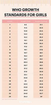 Image result for 3 Year Old Girl Growth Chart
