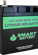 Image result for Li-Ion Batteries
