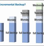 Image result for Incremental Backup Mac