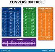 Image result for Measure Table