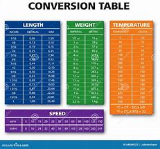 Image result for Measurement Chart with Summary