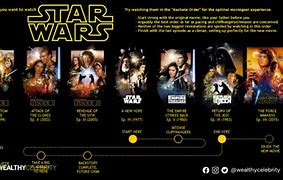 Image result for Last Three Star Wars Movies