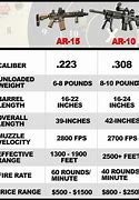 Image result for AR-15 Comparison Chart