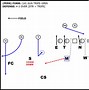 Image result for High School Football Formations