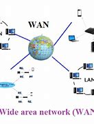 Image result for WAN Connection