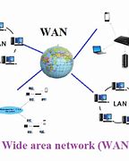 Image result for Wide Area Network Internet