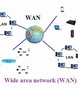 Image result for WAN Network