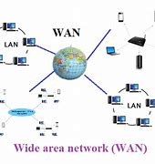 Image result for Simple Wide Area Network