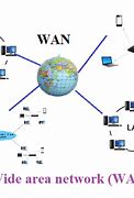 Image result for Internet WAN