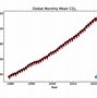 Image result for Global Supply GIF