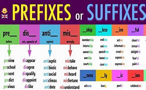 Image result for Difference Between Prefix and Suffix