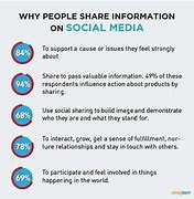 Image result for Internet Influence