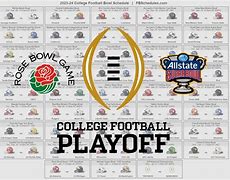 Image result for NCAA Football Bowls