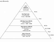 Image result for Computer RAM Hunt