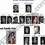 Image result for Lindsey Family Tree