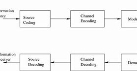 Image result for Block Diagram of Macro Diversity in Wireless Communication