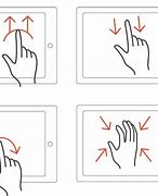 Image result for iPad Use Fingers