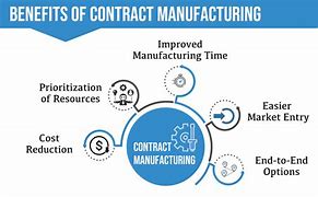 Image result for Contract Manufacturing Maverick