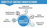Image result for Contract Manufacturing Free Images
