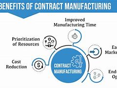 Image result for Contract Manufacturing Contract
