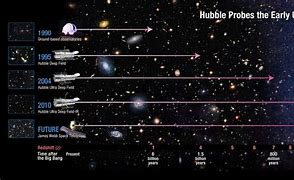 Image result for Early Galaxies